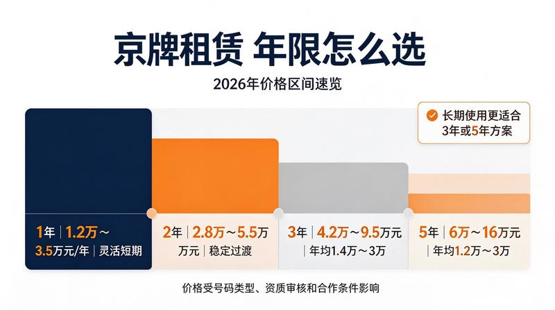 新能源汽车指标优势